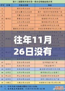 往年与今年舟山交通出行对比，选择多样便捷，但需注意往年是否有特定日期无直达舟山的车辆情况分析。