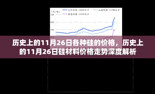 历史上的11月26日硅材料价格深度解析，走势回顾与洞察
