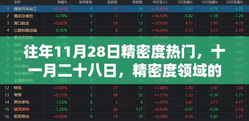 十一月二十八日精密度领域的璀璨星辰，热门事件回顾与展望