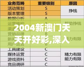 2004新澳门天天开好彩,深入研究执行计划_量身定制版EWT59.403