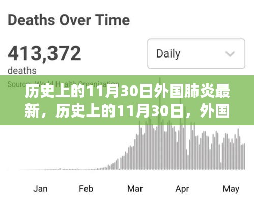 历史上的11月30日外国肺炎事件回顾，影响与评价最新报告