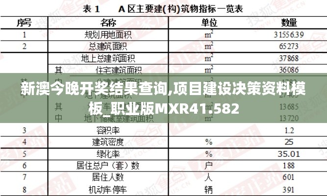 新澳今晚开奖结果查询,项目建设决策资料模板_职业版MXR41.582
