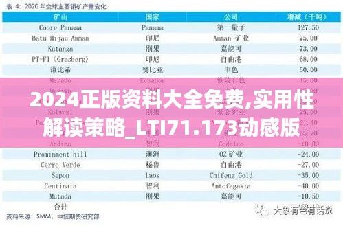 2024正版资料大全免费,实用性解读策略_LTI71.173动感版