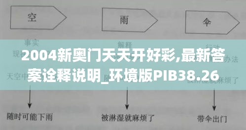 2004新奥门天天开好彩,最新答案诠释说明_环境版PIB38.262