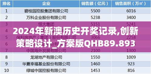 2024年新澳历史开奖记录,创新策略设计_方案版QHB89.893