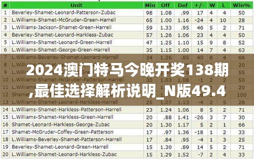 2024澳门特马今晚开奖138期,最佳选择解析说明_N版49.452-2