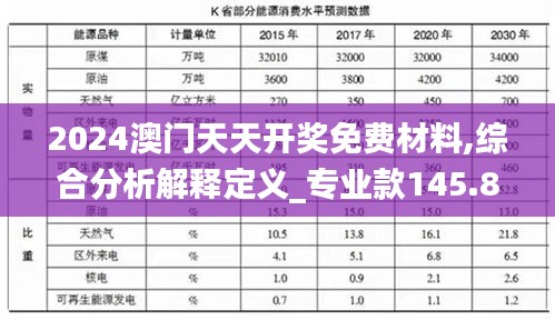 2024澳门天天开奖免费材料,综合分析解释定义_专业款145.887-4