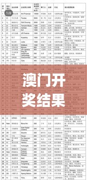 澳门开奖结果2024开奖记录今晚,科学数据评估_高级款29.802-7