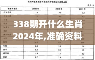 338期开什么生肖2024年,准确资料解释定义_BT84.697-9