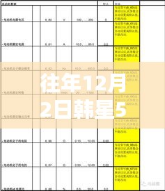 品质保障 第276页