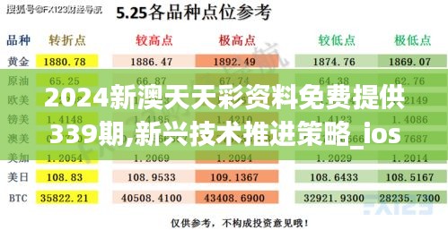 2024新澳天天彩资料免费提供339期,新兴技术推进策略_ios35.113-8