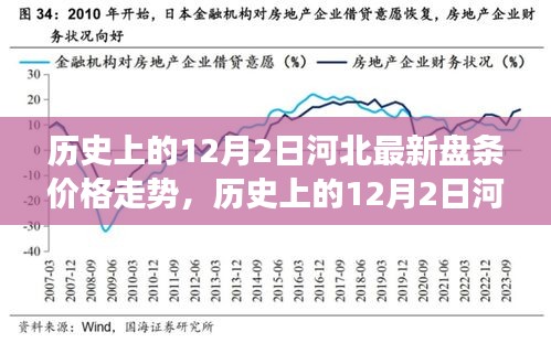 河北盘条价格走势解析，学习变化，成就自信与梦想之路在历史上的12月2日呈现的新趋势