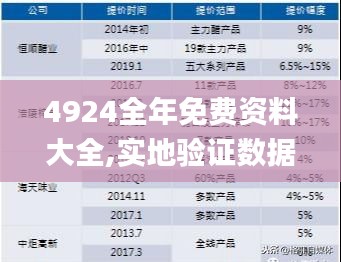 4924全年免费资料大全,实地验证数据分析_iShop95.813-7