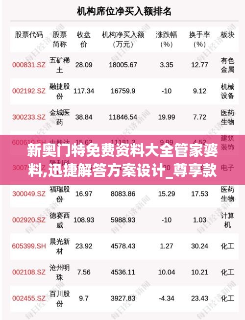 新奥门特免费资料大全管家婆料,迅捷解答方案设计_尊享款29.836-6