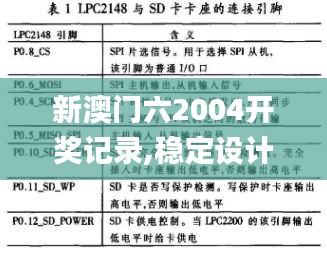 新澳门六2004开奖记录,稳定设计解析方案_FT46.683
