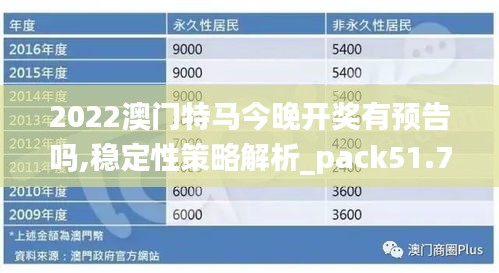 2022澳门特马今晚开奖有预告吗,稳定性策略解析_pack51.777