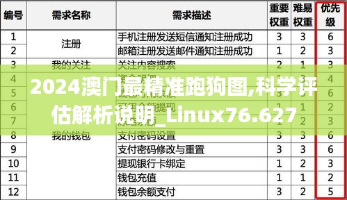 2024澳门最精准跑狗图,科学评估解析说明_Linux76.627