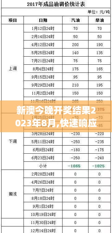新澳今晚开奖结果2023年8月,快速响应设计解析_专业款116.611