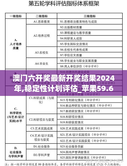 澳门六开奖最新开奖结果2024年,稳定性计划评估_苹果59.667