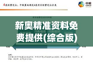 新奥精准资料免费提供(综合版) 最新,创新解析执行_特供款4.222
