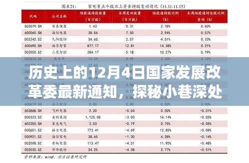 国家发展改革委最新通知背后的特色小店探秘之旅，隐藏在历史中的小巷风情之旅