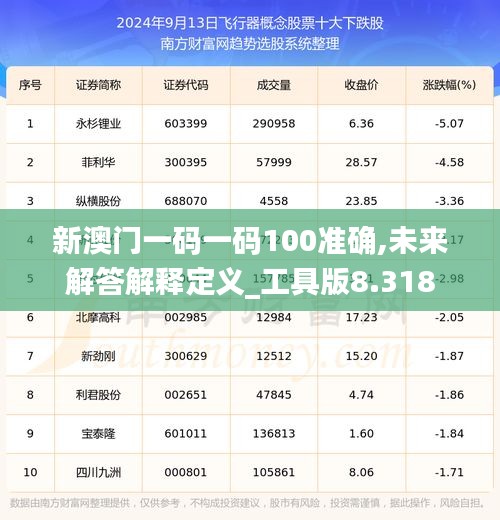 新澳门一码一码100准确,未来解答解释定义_工具版8.318