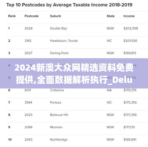 2024新澳大众网精选资料免费提供,全面数据解析执行_Deluxe1.194