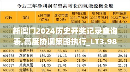 新澳门2024历史开奖记录查询表,高度协调策略执行_LT3.984