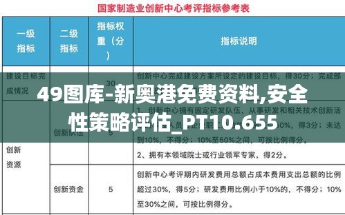 49图库-新奥港免费资料,安全性策略评估_PT10.655