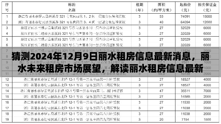 丽水租房市场最新动态，解读未来趋势与预测，2024年丽水租房市场展望（独家预测）