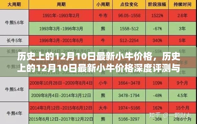 历史上的小牛价格深度评测与介绍，最新小牛价格回顾及解析（日期，12月10日）