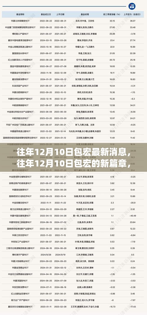 往年12月10日包宏的新篇章，变化中的学习成就自信之源