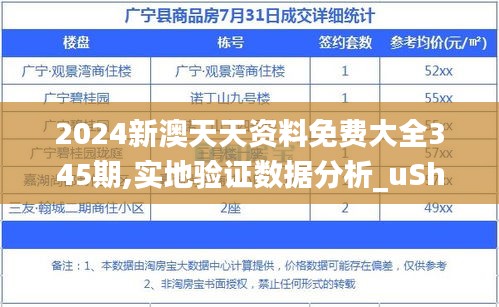 2024新澳天天资料免费大全345期,实地验证数据分析_uShop9.325