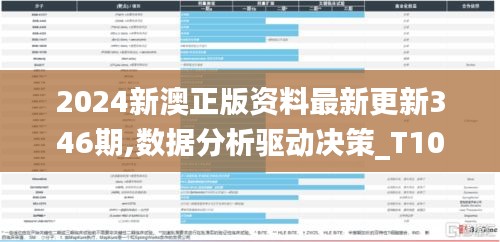 2024新澳正版资料最新更新346期,数据分析驱动决策_T10.935