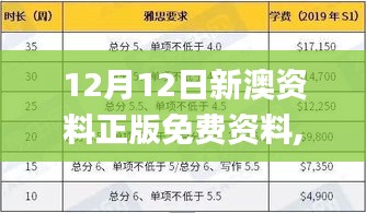 12月12日新澳资料正版免费资料,可靠执行策略_V24.595