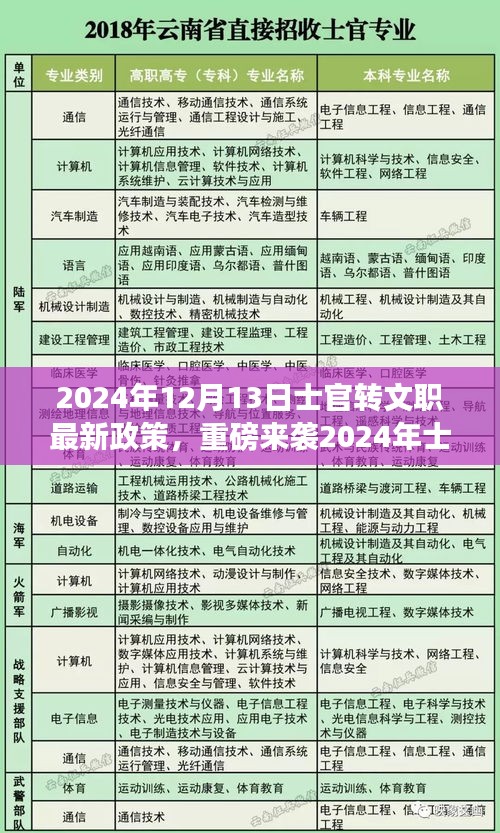 智能时代下的士官转文职新政，科技革新与高科技产品体验之旅