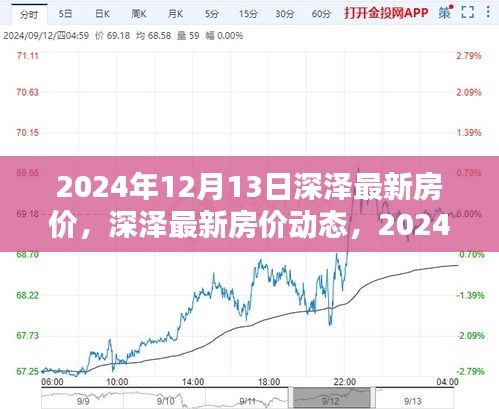 2024年12月13日深泽房价动态与深度解析