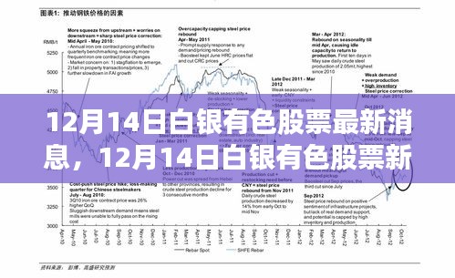 揭秘白银有色股票最新动态，隐秘小巷中的宝藏探秘之旅