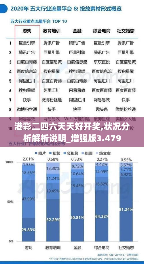 港彩二四六天天好开奖,状况分析解析说明_增强版3.479