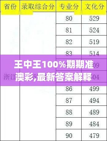 王中王100%期期准澳彩,最新答案解释落实_R版8.772