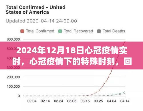 全球视角下的特殊时刻，心冠疫情下的全球视角与回望——2024年12月18日实时观察