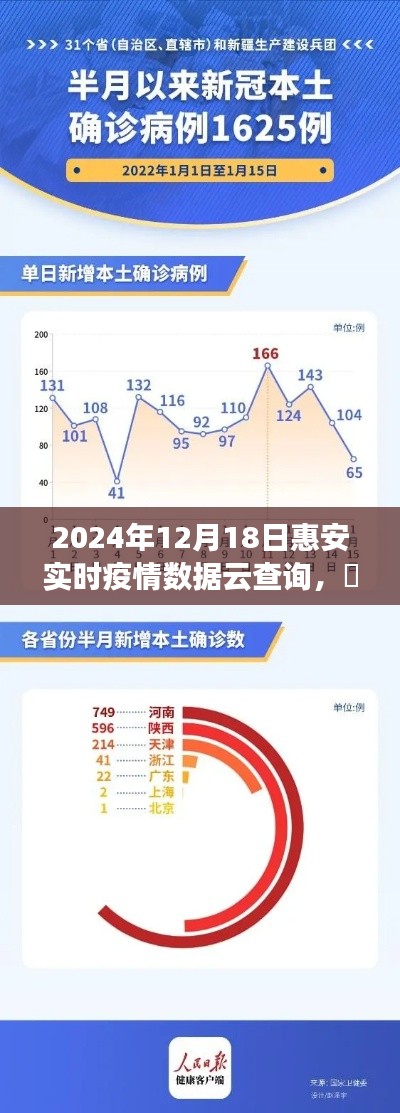疫情之下的云端心灵之旅，惠安美景与实时疫情数据云查询