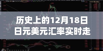 历史上的日元美元汇率走势解析，洞悉汇率变化，成就自信与梦想之路