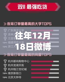 独家揭秘，科技革新生活，重磅新品闪耀登场——微博实时更新六月黑科技产品回顾