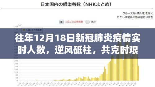 共克时艰