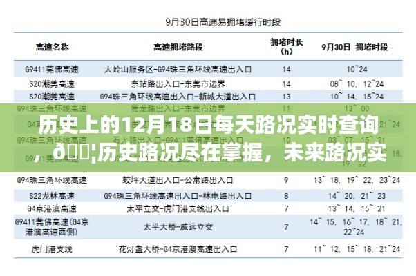 路况动态