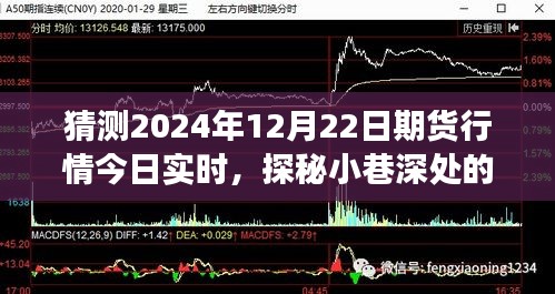 探秘小巷特色小店，预测与体验2024年12月22日期货行情与独特环境之旅