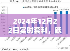 2024年实时套利启程，跃入金融浪潮，开启自信成就之路