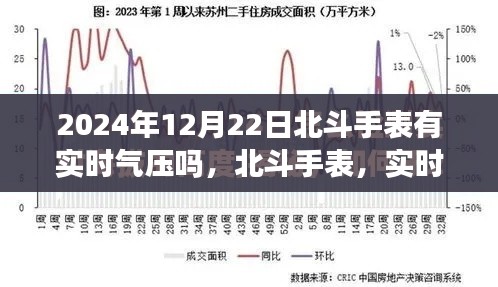 实时更新