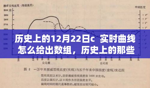 历史上的重要时刻